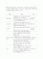 생활 습관병의 한 가지 주제를 정하여 (고혈압, 당뇨, 대사증후군 제외) 운동프로그램을 설계하여 제시하시오 3페이지
