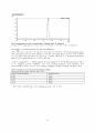 분석화학 기기분석 High Performance Liquid Chromatography 실험 보고서 (학부 수석의 레포트 시리즈) 8페이지