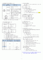 승강기기사 필기 계산식 모음 (이것만 보면 합격) 4페이지