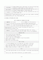유아사회교육C형_유아에게 친사회성을 향상시키고자 하는 교육활동을 진행하고자 한다. 다음에 근거하여 과제물을 작성하시오. 4페이지