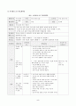 유아사회교육C형_유아에게 친사회성을 향상시키고자 하는 교육활동을 진행하고자 한다. 다음에 근거하여 과제물을 작성하시오. 5페이지