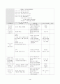 [영유아교사방법론 공통형]1.영아를 위한 교수,학습의 계획 과정을 설명하시오. 2.만1세반의 하루일과와 활동내용을 계획하시오 4페이지