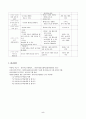 [영유아교사방법론 공통형]1.영아를 위한 교수,학습의 계획 과정을 설명하시오. 2.만1세반의 하루일과와 활동내용을 계획하시오 5페이지