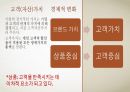 외식산업현황과 창업실무매뉴얼 챕터2 요약 레포트 4페이지