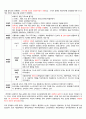 교양레포트(오페라) 2페이지