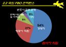 학술제 발표 PPT(FBO, 자가용 항공기사업) 11페이지