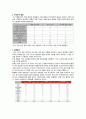 간호행정학 QI(질관리)활동 계획서 [낙상] 4페이지