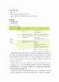 간호행정학 QI(질관리)활동 계획서 [낙상] 7페이지