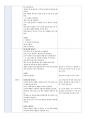 한국어실습 6차시 1강, 6차시 2강 참관일지 (총 2개), (초급 말하기/ 초급 듣기 참관 일지) 2페이지