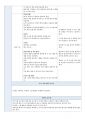 한국어실습 6차시 1강, 6차시 2강 참관일지 (총 2개), (초급 말하기/ 초급 듣기 참관 일지) 3페이지