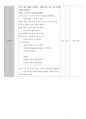 한국어실습 최종 한국어 교안 (한국어학과) (안 , 지 않다) 14페이지