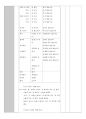 한국어교육실습 최종보고서 (한국어학과) 48페이지