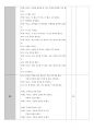 한국어교육실습 최종보고서 (한국어학과) 53페이지