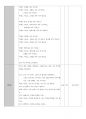 한국어교육실습 최종보고서 (한국어학과) 68페이지