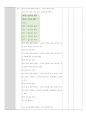 한국어교안작성과자료개발 / 문법교안작성 / 한국어교안 / (으)려고 하다 교안 2페이지