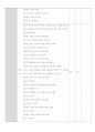 한국어교안작성과자료개발 / 문법교안작성 / 한국어교안 / (으)려고 하다 교안 5페이지