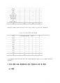 한국문화교육론 / 한국문화교육측면에서의 한국콘텐츠진흥원 사이트 분석 5페이지