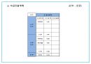 창업계획서 - 대학생타켓 신개념 문화공간 및 BAR 창업 사업계획서 PPT 25페이지