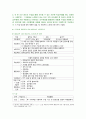 [교육공학] 2021년 기말결시자 추가과제물, 1. 고등학교 1학년 학생에게 교육공학이 무엇이고, 어떤 학문분야인지의 대본 작성, 2. 자신에게 가장 흥미로웠던 주제를 선정하고, 각각의 핵심내용을 요약정리, 3. 학습주제를 하나 선정하고, 교재(7장 - 11장)의 교수방법 중 가장 적합하다고 생각하는 교수방법을 활용하여 수업계획안 작성 13페이지