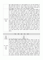 독후감 5권 (책을 선택한 이유, 내용 요약 및 인상적인 구절, 자신의 평가) 5페이지