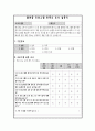 불면증 대상자 교육 계획서 7페이지