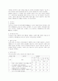 어른신을 대상으로한 치매예방프로그램을 평가하기 위해 설문조사를 실시하고자 한다. 이때 어떤 방법으로 설문조사를 진행할지 정하고 그 과정을 아래내용을 중심으로 서술하시오 조사대상자, 조사대상자를 선정한 이유, 연구의 목적, 연구의 필요성, 조사방법, 조사도구, 표집방법, 분석방법 4페이지