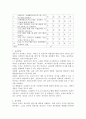 어른신을 대상으로한 치매예방프로그램을 평가하기 위해 설문조사를 실시하고자 한다. 이때 어떤 방법으로 설문조사를 진행할지 정하고 그 과정을 아래내용을 중심으로 서술하시오 조사대상자, 조사대상자를 선정한 이유, 연구의 목적, 연구의 필요성, 조사방법, 조사도구, 표집방법, 분석방법 5페이지