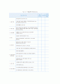 4차 산업혁명시대의 미래 유망직업, 직업선택 방법, 미래 직업능력 3페이지