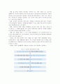 4차 산업혁명시대의 미래 유망직업, 직업선택 방법, 미래 직업능력 4페이지