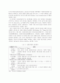 사물인터넷산업의 현황과 문제점 및 개선방안 4페이지