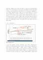 인공지능기술의 현재와 발전 동향, 미래사회 변화, 미래 교육 방향, 직업세계의 변화 6페이지