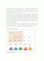 인공지능기술의 현재와 발전 동향, 미래사회 변화, 미래 교육 방향, 직업세계의 변화 7페이지