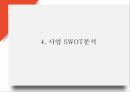 창업계획서 - 전통차 & 디저트카페 창업 사업계획서 PPT 9페이지