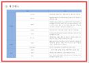 창업계획서 - 전통차 & 디저트카페 창업 사업계획서 PPT 13페이지