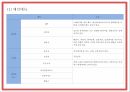 창업계획서 - 전통차 & 디저트카페 창업 사업계획서 PPT 14페이지