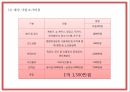 창업계획서 - 전통차 & 디저트카페 창업 사업계획서 PPT 24페이지