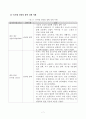 [유아교육과 영유아교사론] 기말추가과제물시험 공통형(영유아교사의 반성적사고, 장학지도 등) 7페이지