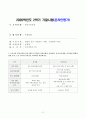 [유아교육과 유아교육과정] 기말시험 온라인평가 공통형 과제(총 9문제) 2페이지