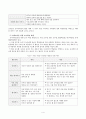 [유아교육과 유아사회교육] 기말시험 온라인평가 공통형/개별C형(2019개정누리과정근거 사회교육내용, 장애통합교육실시해야하는 이유) 4페이지