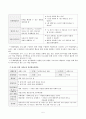 [유아교육과 유아사회교육] 기말시험 온라인평가 공통형/개별C형(2019개정누리과정근거 사회교육내용, 장애통합교육실시해야하는 이유) 5페이지