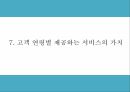 어플 사업계획서 - 위치기반 소셜 데이트 어플리케이션 개발 창업계획서 PPT 16페이지