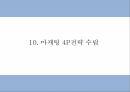 창업계획서 - 성인용품 온라인쇼핑몰 창업 사업계획서 PPT 32페이지