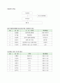 장애아동의학교적응력 향상을 위한 조기개입프로그램[사회복지프로포절] 7페이지