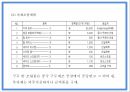 사업계획서 - 여성전용 기능성 수제화 온라인쇼핑몰 창업계획서 PPT 17페이지