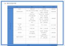 사업계획서 - 여성전용 기능성 수제화 온라인쇼핑몰 창업계획서 PPT 27페이지