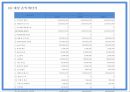 사업계획서 - 여성전용 기능성 수제화 온라인쇼핑몰 창업계획서 PPT 29페이지