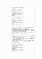 [교육공학] 2021년 기말결시자 추가과제물, 1. 고등학교 학생에게 교육공학을 설명하기 위한 대본을 구어체로 작성하시오. 2. 자신에게 가장 흥미로웠던 주제를 선정하고, 핵심내용을 요약 정리하시오. 자신의 적용방안, 3. 교재(7장 - 11장)을 참고하여 수업계획안 작성 15페이지