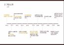 카카오톡 마케팅 PPT 6페이지