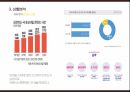 카카오톡 마케팅 PPT 8페이지