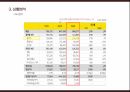 카카오톡 마케팅 PPT 15페이지